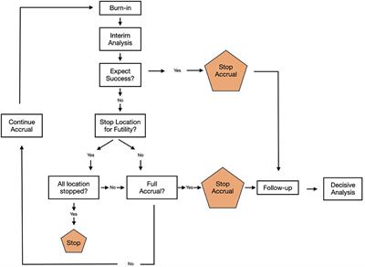 Early Minimally Invasive Removal of Intracerebral Hemorrhage (ENRICH): Study protocol for a multi-centered two-arm randomized adaptive trial